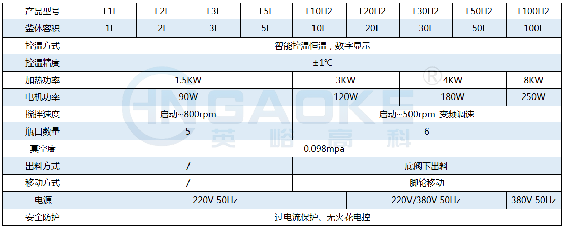 1L-5L小型單層玻璃反應釜.png